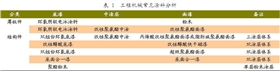 工程機(jī)械常見(jiàn)涂料分析.JPG