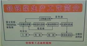 銀箭鋁銀漿生產(chǎn)工藝.jpg