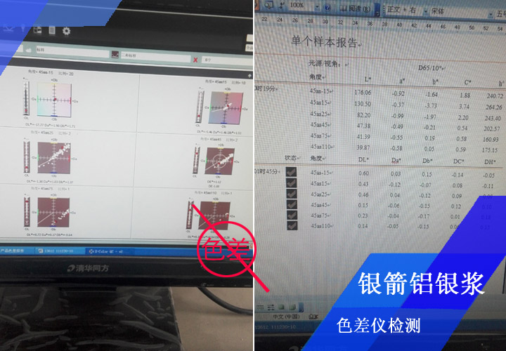 經(jīng)色差儀嚴(yán)格檢測，控制色差的產(chǎn)生