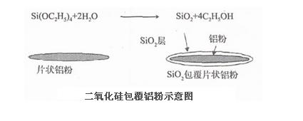 二氧化硅包覆鋁粉示意圖.JPG