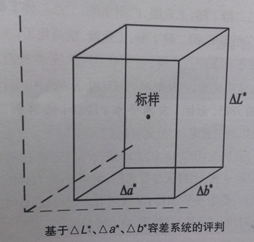 測色容差系統(tǒng)評(píng)判.jpg