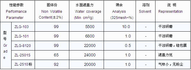 色母料用鋁顏料.JPG