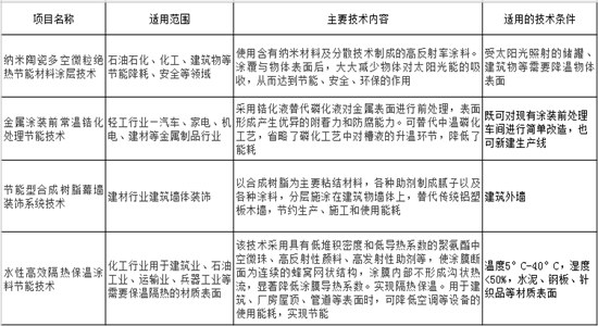 節(jié)能低碳技術推廣目錄.jpg