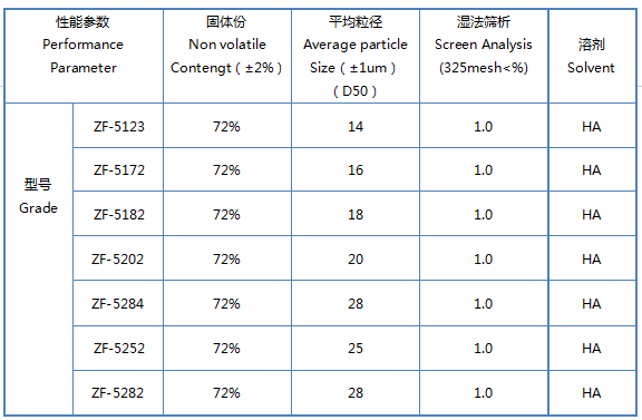 銀箭閃光鋁銀漿參數(shù)1