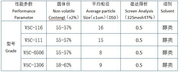 水性鋁銀漿參數(shù)